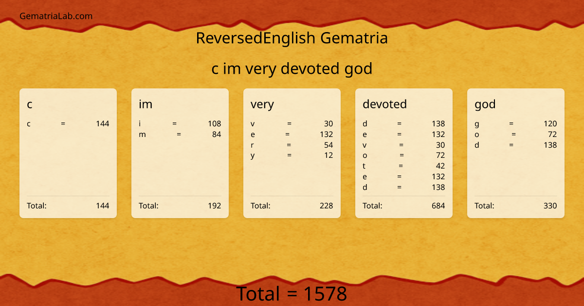 c im very devoted god in reversedEnglish Gematria